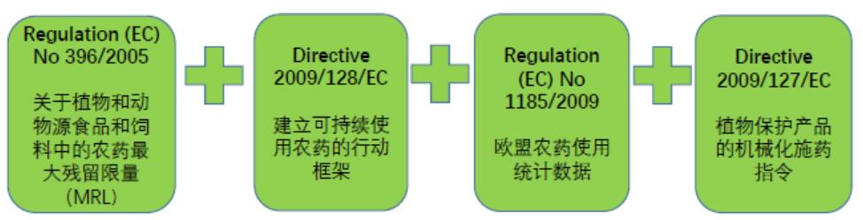 最新农药成分研究与应用进展