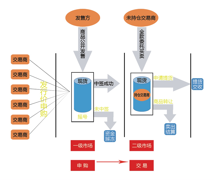 探索未来财富增长新路径，最新投资模式解析