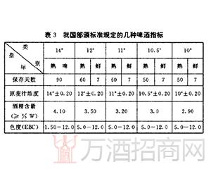 最新啤酒国标重塑行业规范，推动产业高质量发展迈进