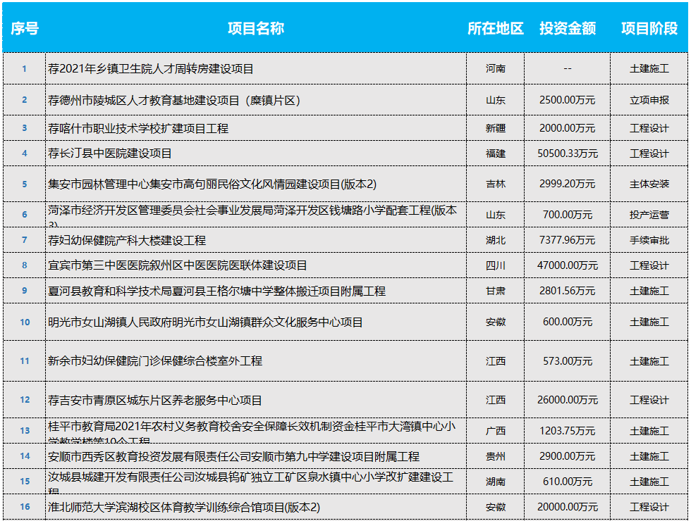 牙病防治 第225页