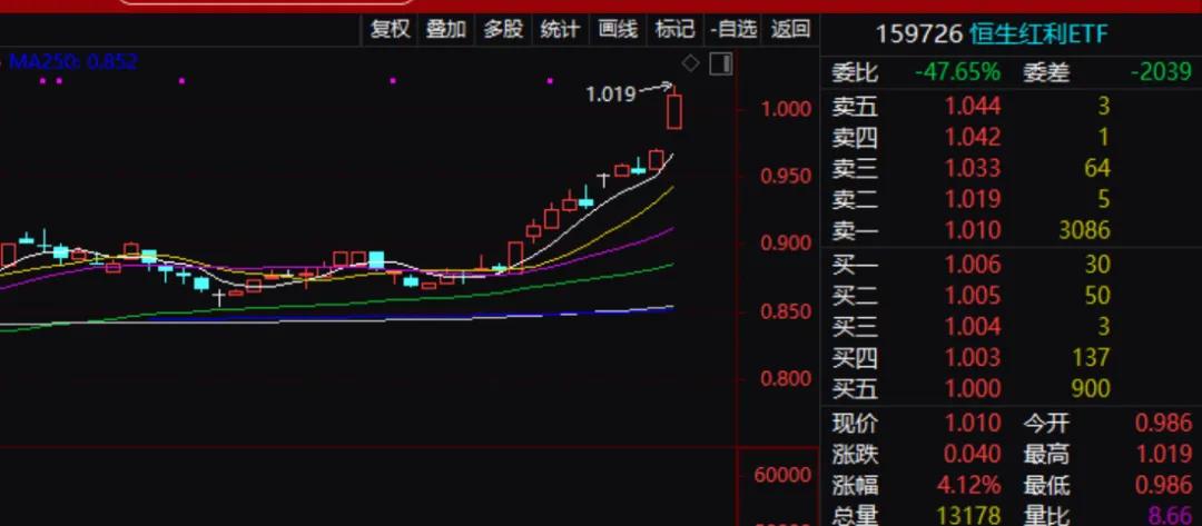 最新上涨股票趋势及投资机会深度解析