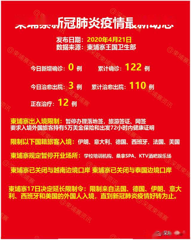 柬埔寨经济发展、政治改革与社会进步最新动态