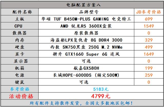 最新攒机方案，高效能电脑系统打造指南