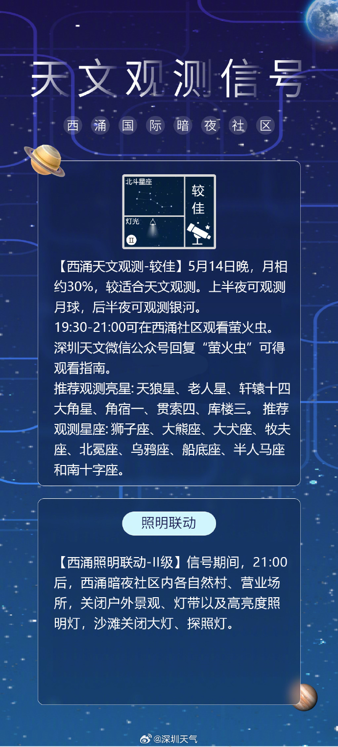 揭秘宇宙新篇章，最新天文信息揭示未知奥秘