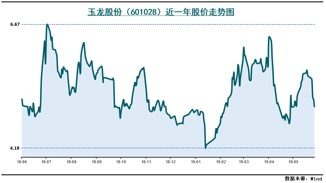 玉龙股份最新内部详解概览