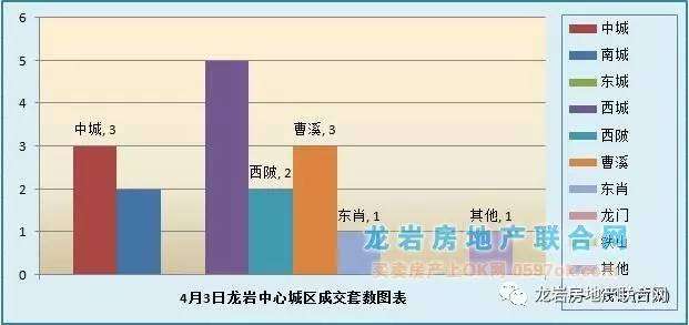 福建龙岩房价走势解析及购房指南