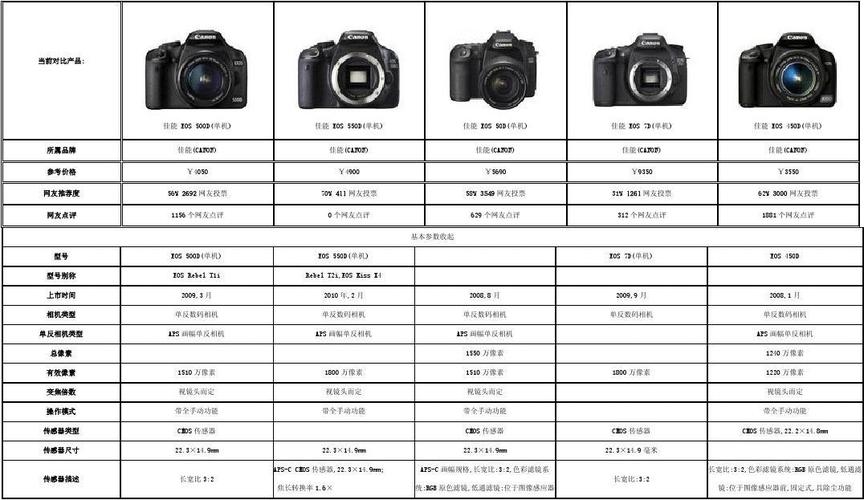 最新相机品牌排行及影响力深度解析