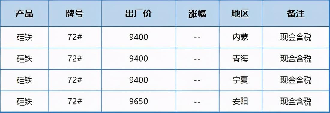 安阳尿素最新价格动态解析