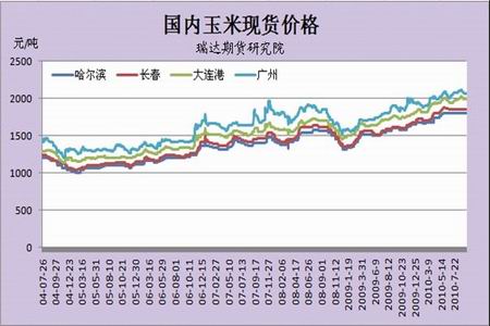 谷子最新价格走势解析