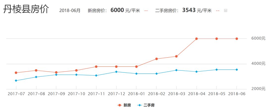 丹棱最新房价动态及市场趋势分析与预测