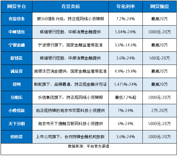 最新网贷信息全面深度解析