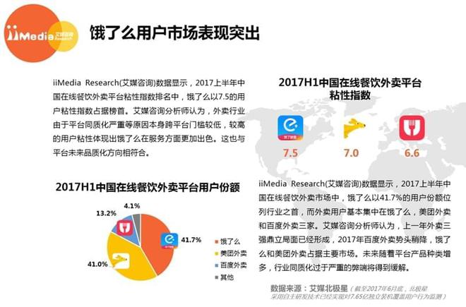 最新外卖平台排名及影响力深度解析