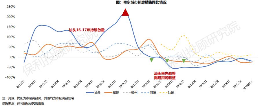 徭乐容 第3页