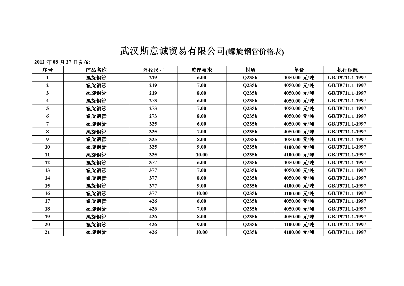 今日钢管价格走势分析，最新价格及市场趋势预测