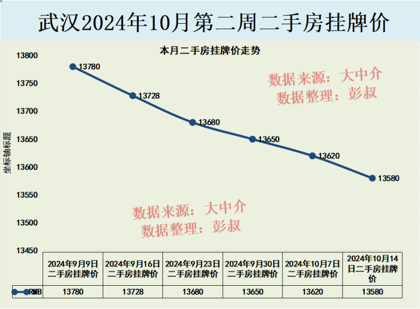 武汉最新房源概览，优选投资与居住地标