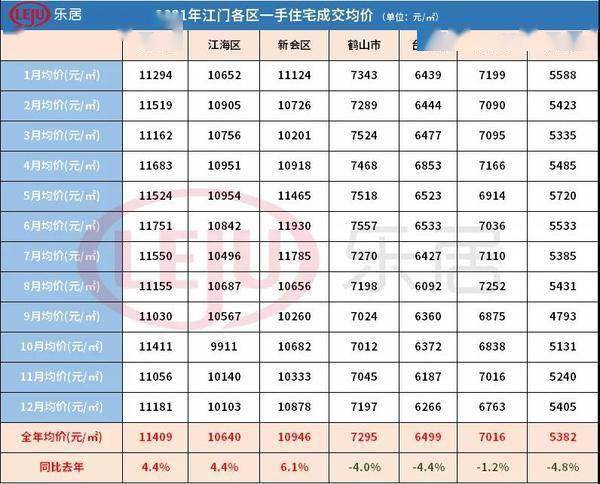 新会房价走势最新分析，市场趋势与发展预测