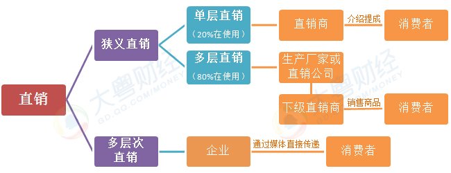 最新直销法实施及其深远影响