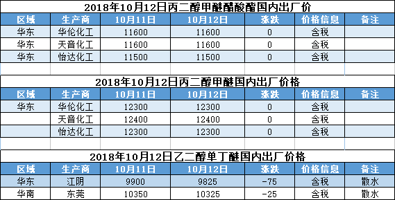 先锋化工最新动态概览