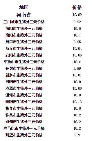 开封毛猪最新价格动态解析