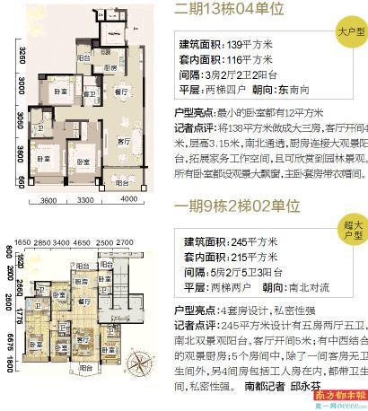 汕尾最新楼盘探析，微观观察城市发展