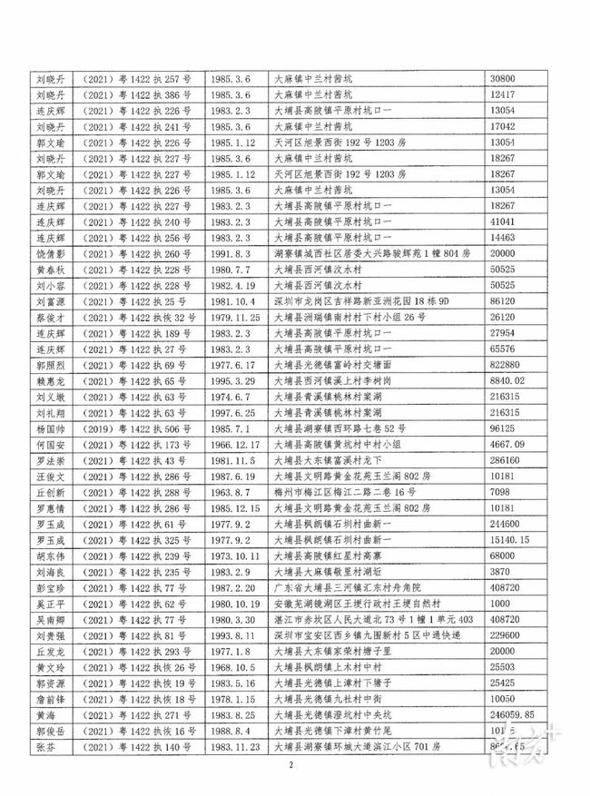 大埔官员名单最新概述