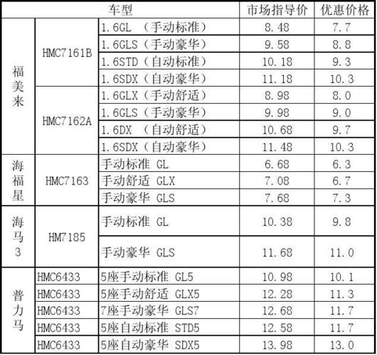 成都车市最新报价及市场趋势解析，把握购车最佳时机