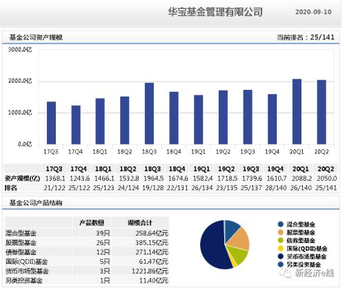 华宝信托最新持股深度解析