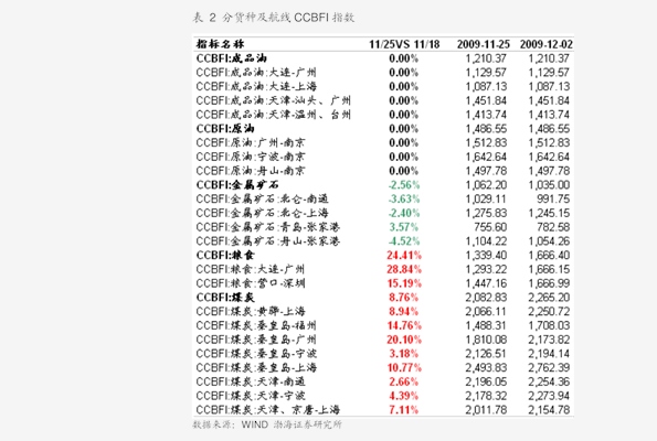 山东817鸡苗最新价格分析与未来展望