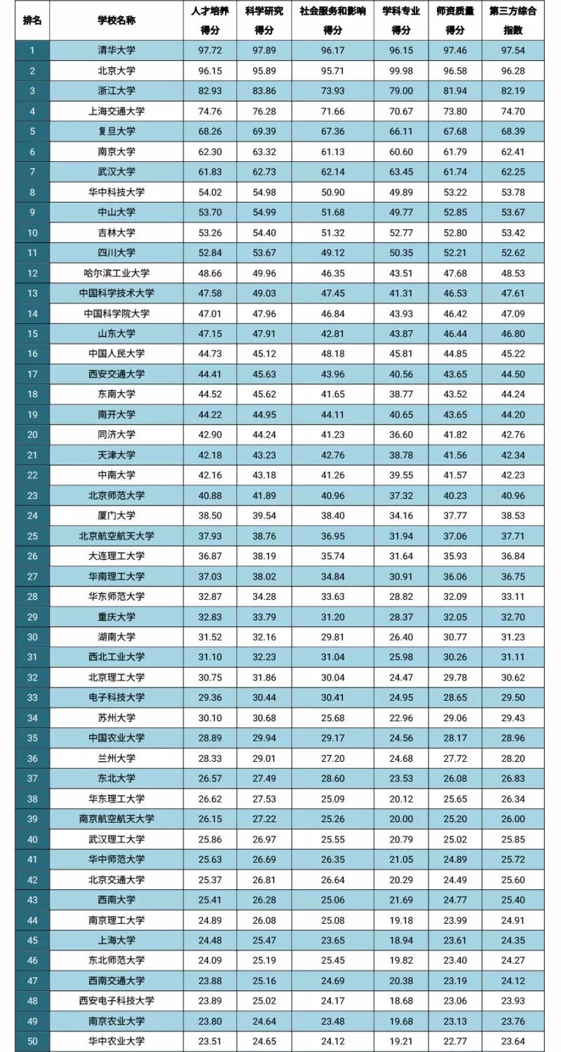 甘肃大学最新排名2017，揭示甘肃高等教育的蓬勃发展面貌