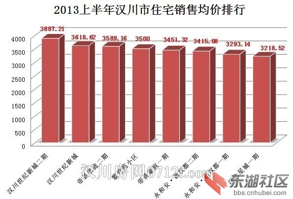 汉川房价最新销售数据公布，市场走势及前景展望分析